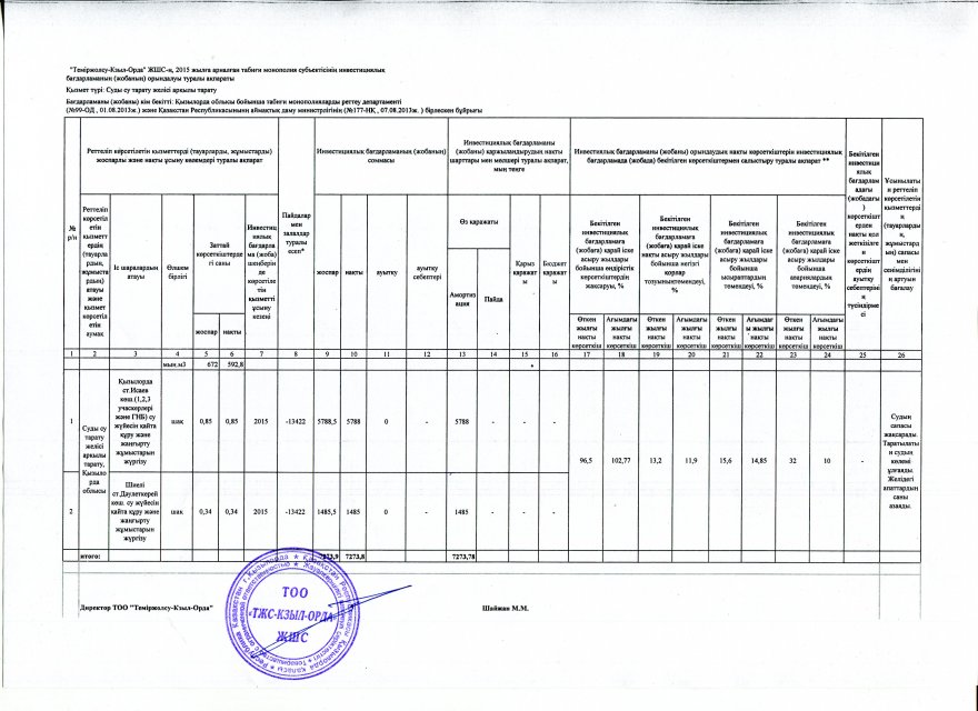 2015 жылдың инвестициялық бағдарламаның орындалуы