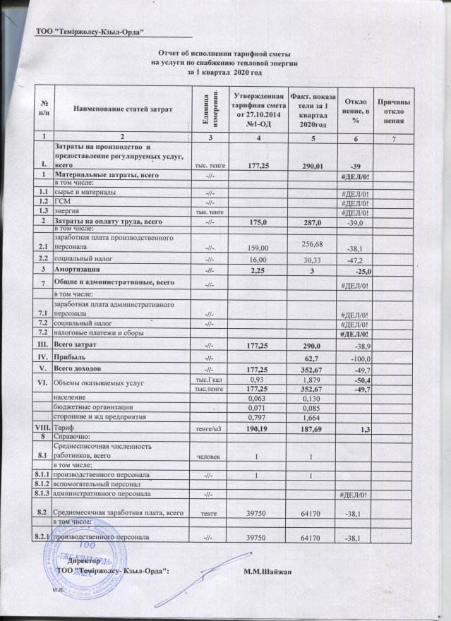 2020 жылдың 1 тоқсанын тарифтік сметанын орындалуы