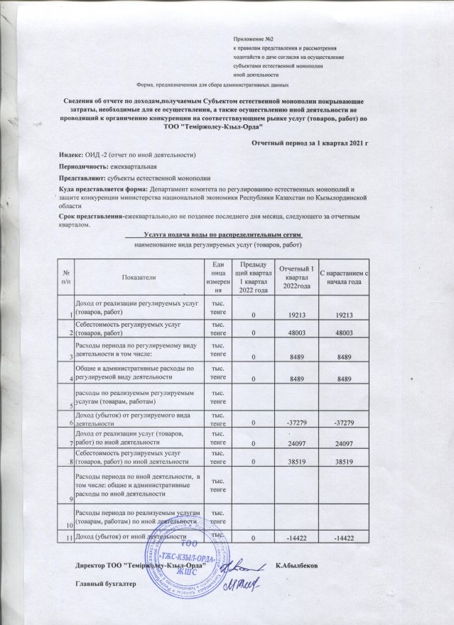 Отчет об исполнении тарифной сметы за 1 квартал 2022 года ТОО "Темиржолсу Кызыл-Орда" 