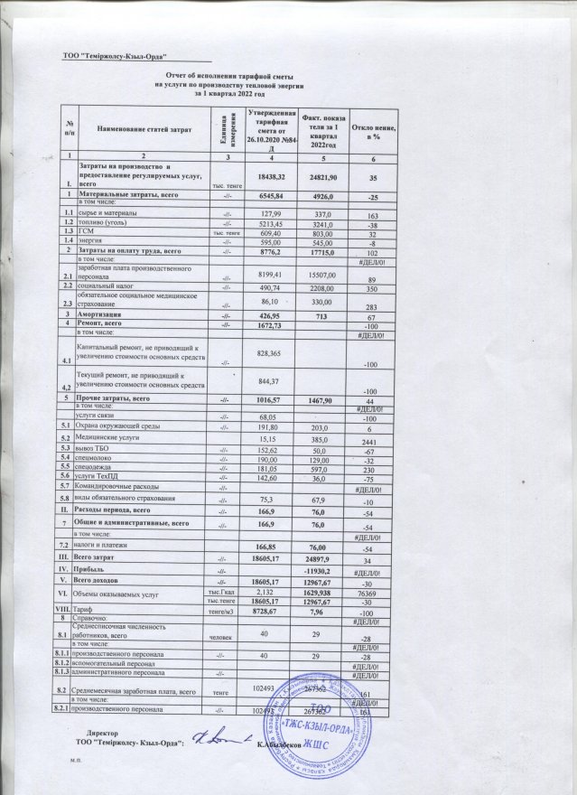 Отчет об исполнении тарифной сметы за 1 квартал 2022 года ТОО "Темиржолсу Кызыл-Орда" 